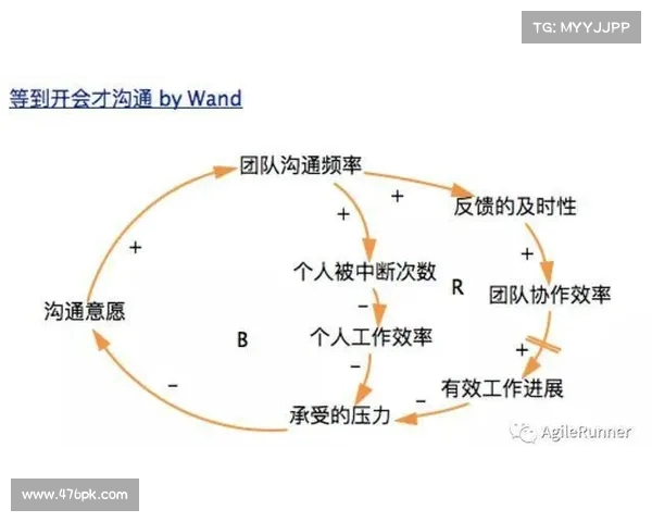 滕哈格延续阿隆索三中卫体系以避免大规模重建打造新战术框架 滕哈格延续阿隆索三中卫体系以避免大规模重建打造新战术框架