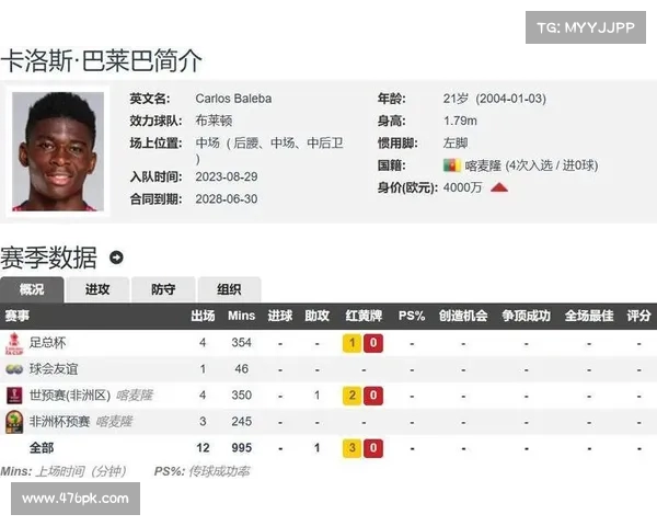 曼联认为巴莱巴个人协议无碍但与布莱顿谈判难度大 曼联认为巴莱巴个人协议无碍但与布莱顿谈判难度大